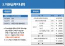 여행사창업 사업계획서 5페이지