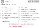 호텔마케팅 - 해운대 그랜드 호텔(Haeundae Grand Hotel), 상품 개요, 현황분석, 시장분석, 자사분석, 경쟁사 분석, 표적시장, 목표 및 할당, 추진전략, 상품전략, 유통전략, 가격전략, 홍보전략, 마케팅 예산 6페이지