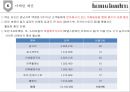 호텔마케팅 - 해운대 그랜드 호텔(Haeundae Grand Hotel), 상품 개요, 현황분석, 시장분석, 자사분석, 경쟁사 분석, 표적시장, 목표 및 할당, 추진전략, 상품전략, 유통전략, 가격전략, 홍보전략, 마케팅 예산 21페이지