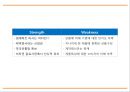 [비타500 마케팅 PPT] 비타500 성공비결과 마케팅 SWOT,STP,4P전략분석및 비타500 미래전략제언 14페이지