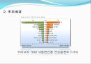 지역사회 간호사업 ppt A+ 3페이지