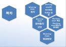워킹맘 ppt 2페이지