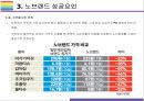 이마트 노브랜드 성공전략과 효과 [노브랜트,No Brand,가치소비,현명한 소비,GB,Generic Brand] 7페이지