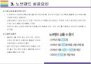 이마트 노브랜드 성공전략과 효과 [노브랜트,No Brand,가치소비,현명한 소비,GB,Generic Brand] 9페이지