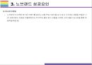 이마트 노브랜드 성공전략과 효과 [노브랜트,No Brand,가치소비,현명한 소비,GB,Generic Brand] 10페이지