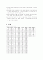 rc 충방전 물리실험 레포트 5페이지