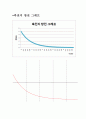 rc 충방전 물리실험 레포트 8페이지