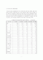 학령기 중도입국자녀 실태와 비자제도 개선 방안 7페이지