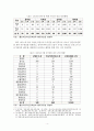 난민처우와 정책발전방향 4페이지
