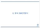 [아모레퍼시픽 중국진출 마케팅 PPT] 아모레퍼시픽 중국진출 성공요인과 과정분석및 아모레퍼시픽 중국 마케팅 SWOT,4P분석및 미래 마케팅전략 제언 11페이지