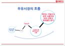 서울우유 기업분석과 서울우유 마케팅 4P,STP,SWOT전략분석및 서울우유 향후방향제언 PPT 6페이지