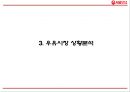 서울우유 기업분석과 서울우유 마케팅 4P,STP,SWOT전략분석및 서울우유 향후방향제언 PPT 7페이지