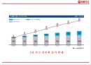 서울우유 기업분석과 서울우유 마케팅 4P,STP,SWOT전략분석및 서울우유 향후방향제언 PPT 8페이지