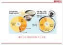 서울우유 기업분석과 서울우유 마케팅 4P,STP,SWOT전략분석및 서울우유 향후방향제언 PPT 10페이지