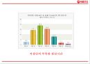 서울우유 기업분석과 서울우유 마케팅 4P,STP,SWOT전략분석및 서울우유 향후방향제언 PPT 11페이지