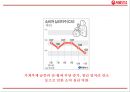 서울우유 기업분석과 서울우유 마케팅 4P,STP,SWOT전략분석및 서울우유 향후방향제언 PPT 13페이지