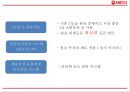 서울우유 기업분석과 서울우유 마케팅 4P,STP,SWOT전략분석및 서울우유 향후방향제언 PPT 15페이지
