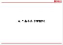 서울우유 기업분석과 서울우유 마케팅 4P,STP,SWOT전략분석및 서울우유 향후방향제언 PPT 22페이지