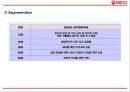서울우유 기업분석과 서울우유 마케팅 4P,STP,SWOT전략분석및 서울우유 향후방향제언 PPT 23페이지