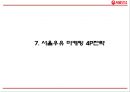 서울우유 기업분석과 서울우유 마케팅 4P,STP,SWOT전략분석및 서울우유 향후방향제언 PPT 26페이지