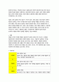 정신건강-상담이론(5가지)과 상담의 원리, 상담기법들에 대해 자세히 논하시오. 불안장애와 기분장애에 대해 자세히 설명.-방송통신대 정신건강 기말추가시험 과제물(상담이론,장애) 12페이지