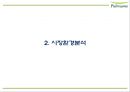 풀무원 기업분석과 풀무원 마케팅,경영전략 사례분석및 풀무원 미래전략제언 PPT 7페이지
