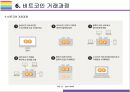 비트코인 특징, 문제점 그리고 향후 전망 [비트코인,가상화폐,암호화폐,Bitcoin,블록체인,채굴,전자지갑] 15페이지