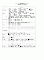 Schizophrenia 정신 분열증 정신간호 case study 간호진단 간호과정 포함 12페이지