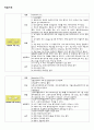 Schizophrenia 정신 분열증 정신간호 case study 간호진단 간호과정 포함 13페이지