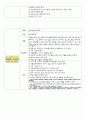 Schizophrenia 정신 분열증 정신간호 case study 간호진단 간호과정 포함 14페이지