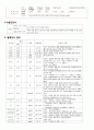 모성간호실습 케이스 자연분만 간호과정 간호진단 7페이지