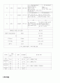 모성간호실습 케이스 자연분만 간호과정 간호진단 9페이지
