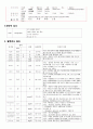 모성간호학 케이스 절박유산 6페이지