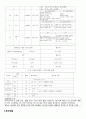 모성간호학 케이스 절박유산 8페이지