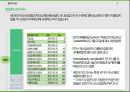 국제통상 무역분쟁(safeguard PV) 제소 A+과제 7페이지