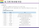 드론 규제완화 찬성 및 반대 [드론,Drone,무인기] 6페이지