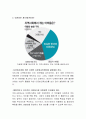 학습자의 해당 거주지의 지역사회복지 문제나 특성에 대하여 자료를 수집하여 분석 후 간단한 발전방안에 대한 제언을 해보세요 3페이지