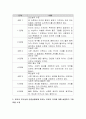 도덕성 이론과 공정성 이론을 살펴 본 후 아동문학 교육이 유아의 도덕성과 공정성발달에 미치는 교육적 의의에 대해 설명하고 그림책을 소개하여 봅시다 3페이지
