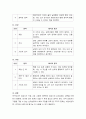 부교재를 참고하여 자신의 HTP(집-나무-사람) 검사한 것의 사진을 첨부하고 질문지 작성, 해석 및 평가를 정리하여 제출하기 8페이지