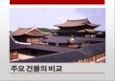 경복궁과 창덕궁 비교 13페이지