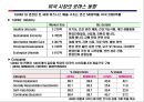 건강기능식품 시장 및 TREND 조사 7페이지