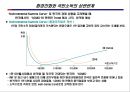 건강기능식품 시장 및 TREND 조사 9페이지