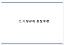 비정규직 개념,유형,등장배경분석/ 비정규직 관련법안과 입장분석/ 비정규직 문제점과 해결방안 제언 PPT 5페이지