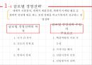 경영전략 성공사례 – AMORE PACIFIC . H&M 경영전략 실패사례 - NOKIA 10페이지