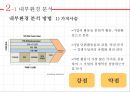 경영전략 성공사례 – AMORE PACIFIC . H&M 경영전략 실패사례 - NOKIA 13페이지