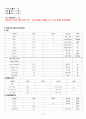 ccu 중환자실 성인간호 케이스 aneurysm , popliteal artery  간호진단 1. “ 감염위험성 “  간호진단 2. “ 피부손상 “ 9페이지