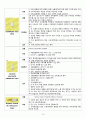 ccu 중환자실 성인간호 케이스 aneurysm , popliteal artery  간호진단 1. “ 감염위험성 “  간호진단 2. “ 피부손상 “ 11페이지