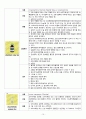 ccu 중환자실 성인간호 케이스 aneurysm , popliteal artery  간호진단 1. “ 감염위험성 “  간호진단 2. “ 피부손상 “ 16페이지
