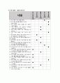 지역사회간호학 Case Study   (A+자료 / 간호계획 -진단 1개당 2~3P 분량) 7페이지