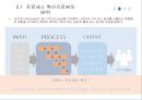 Business Process Reengineering 사례(포드자동차, 9페이지